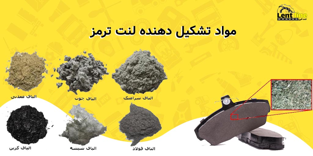 مواد تشکیل دهنده لنت ترمز